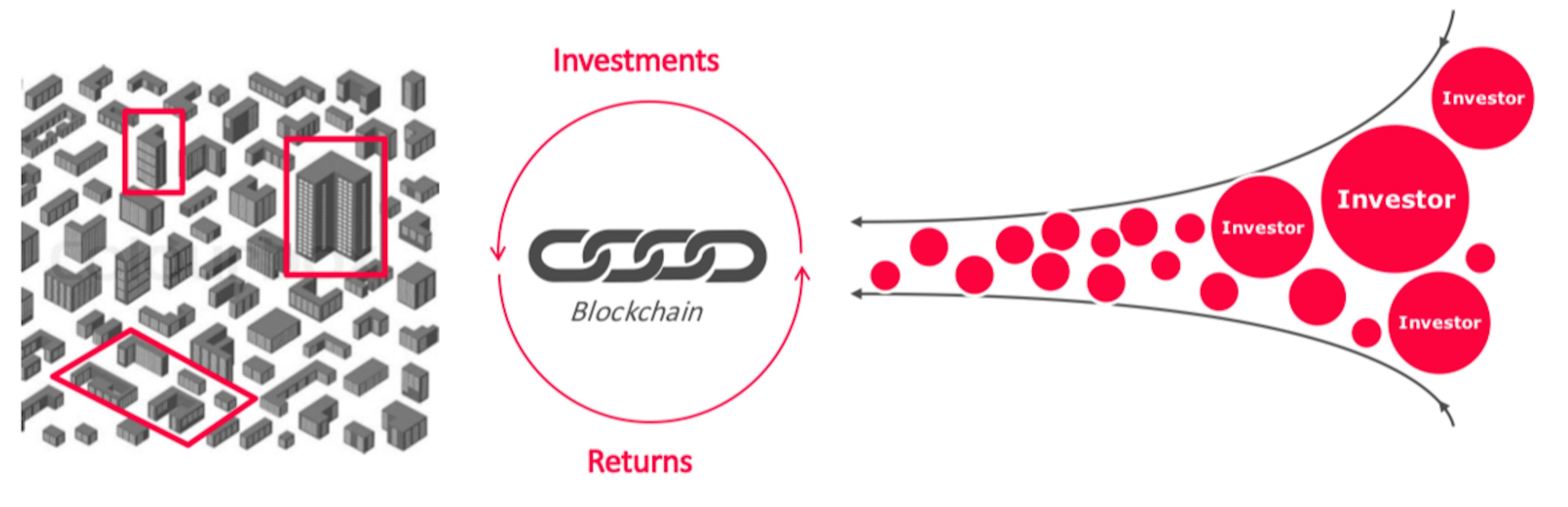 featured image - Commercial Real Estate (CRE) Tokenization —  What You Need To Know