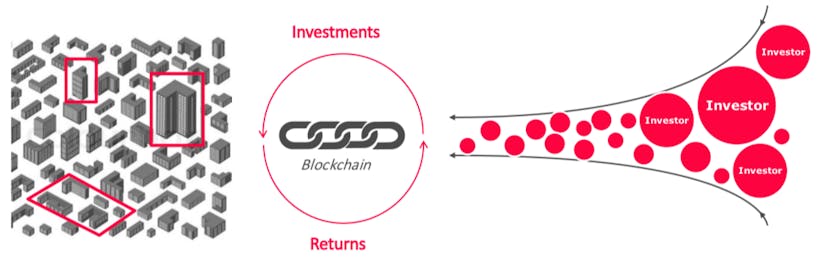 /commercial-real-estate-cre-tokenization-what-you-need-to-know-1c13f3d1977d feature image