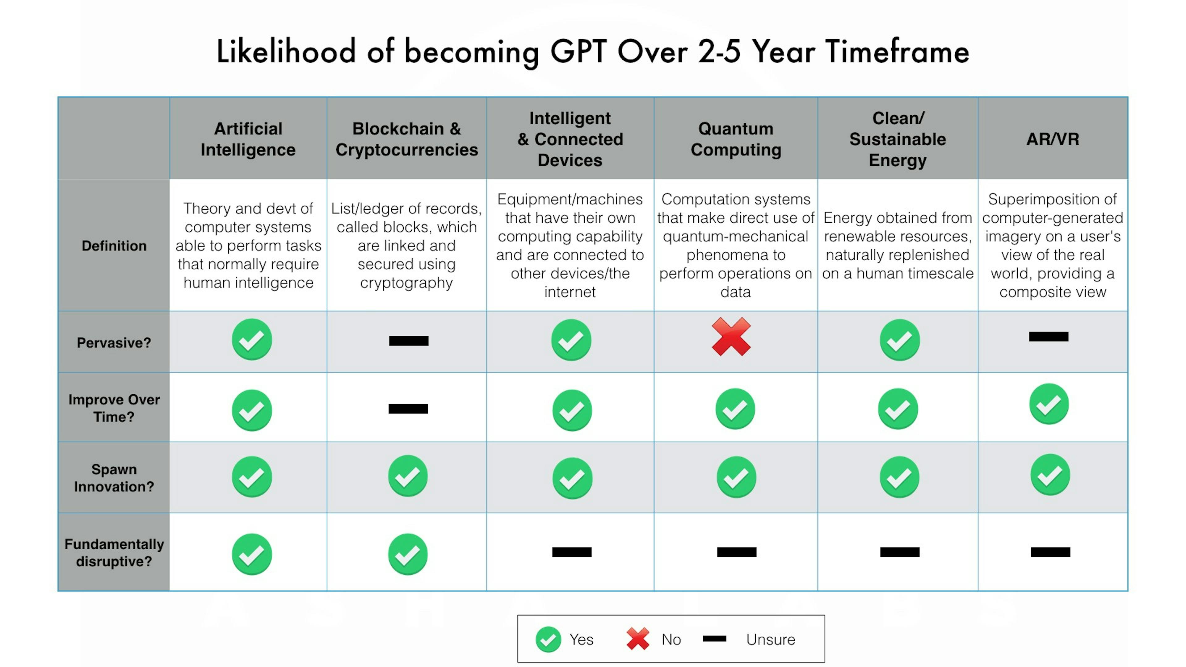 featured image - Will AI, Blockchain, AR and/or VR Become A General Purpose Technology?