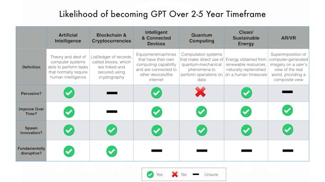 /ai-blockchain-ar-vr-etc-which-one-is-a-general-purpose-technology-9b5510ca25e3 feature image