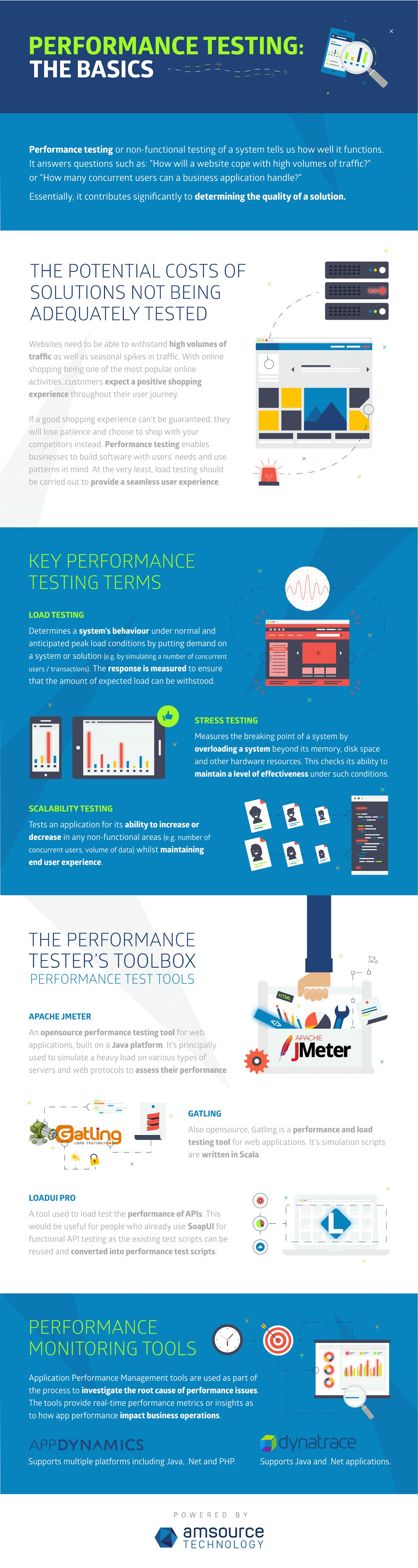 featured image - [Infographic] Performance Testing: The Basics