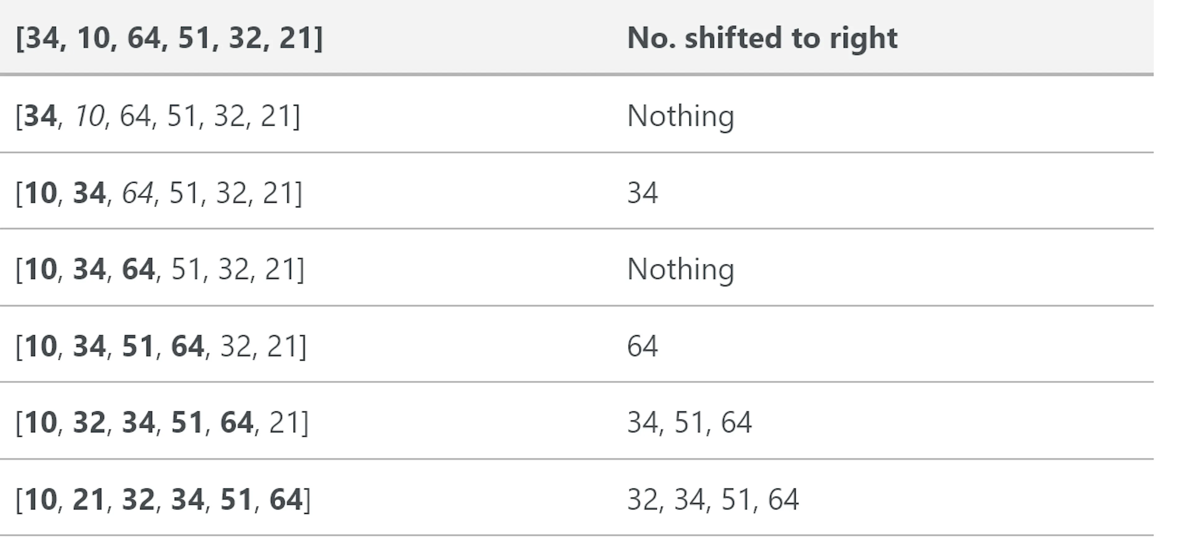 Timsort The Fastest Sorting Algorithm You ve Never Heard Of HackerNoon Timsort the fastest sorting algorithm you ve never heard of hackernoon