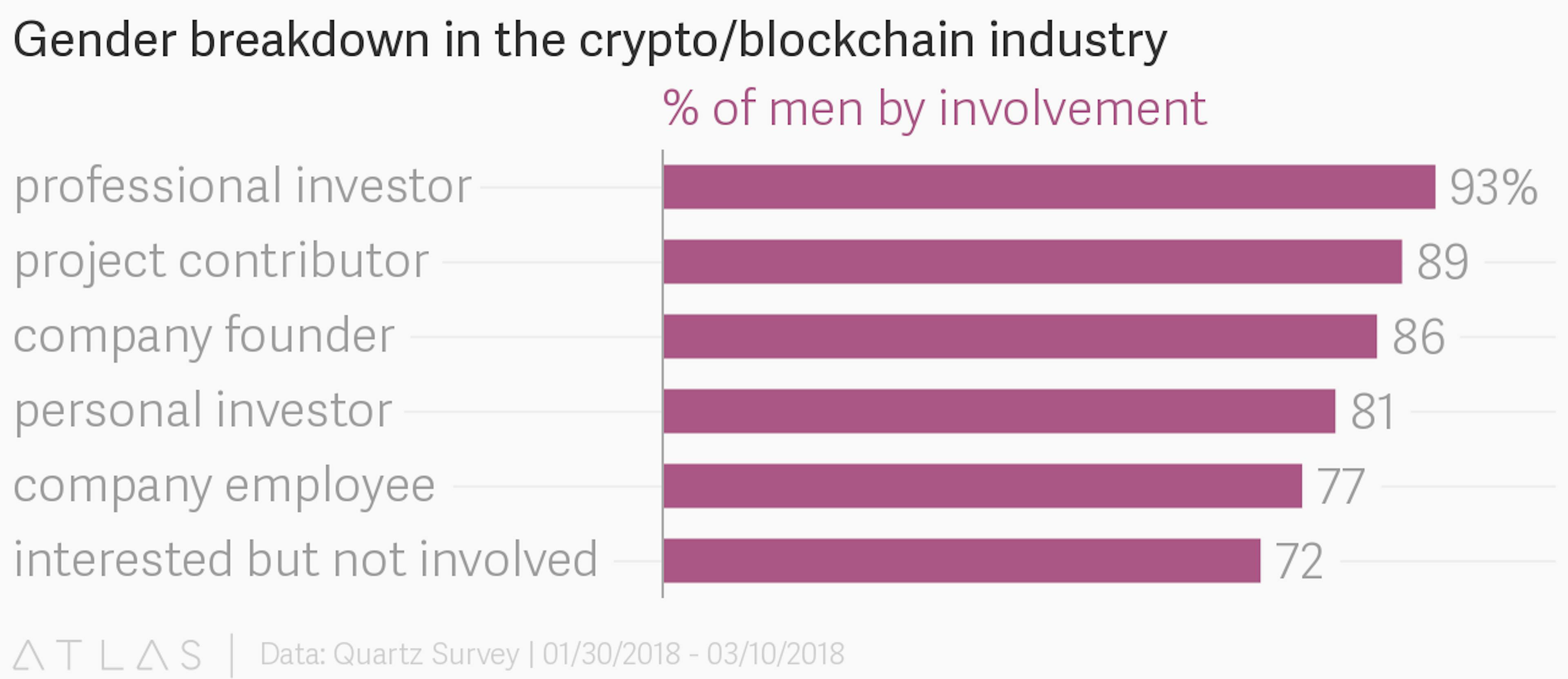 featured image - Where are all the women?