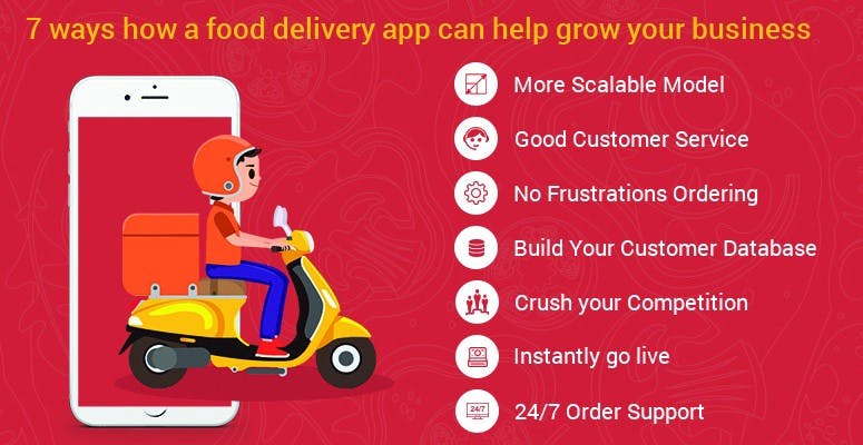 featured image - How to Build a Food Ordering App? An Ultimate Guide on Food Ordering Mobile App