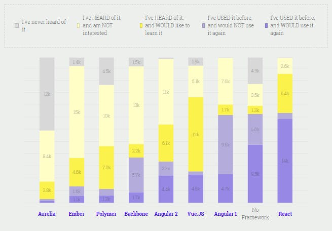 The status of JavaScript libraries & frameworks: 2018 & beyond ...