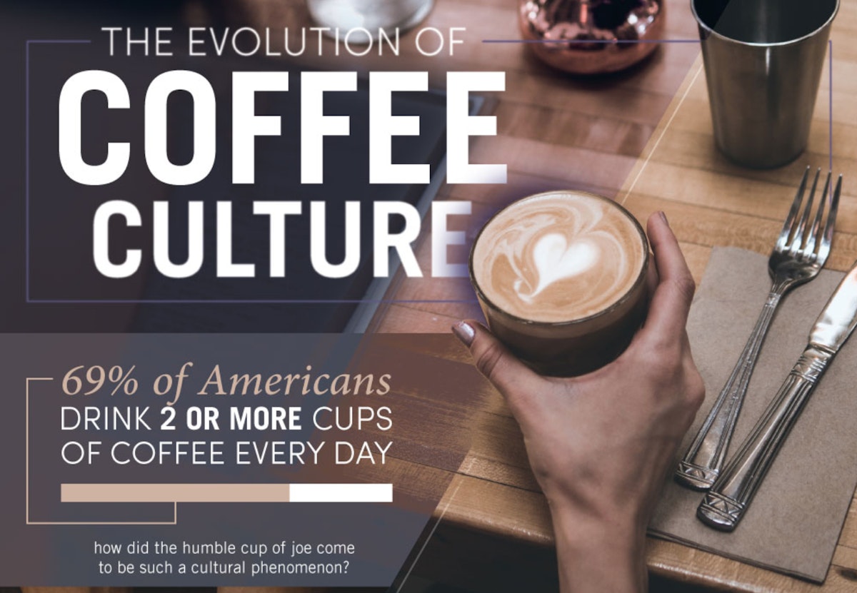 featured image - The Evolution of Coffee Culture
