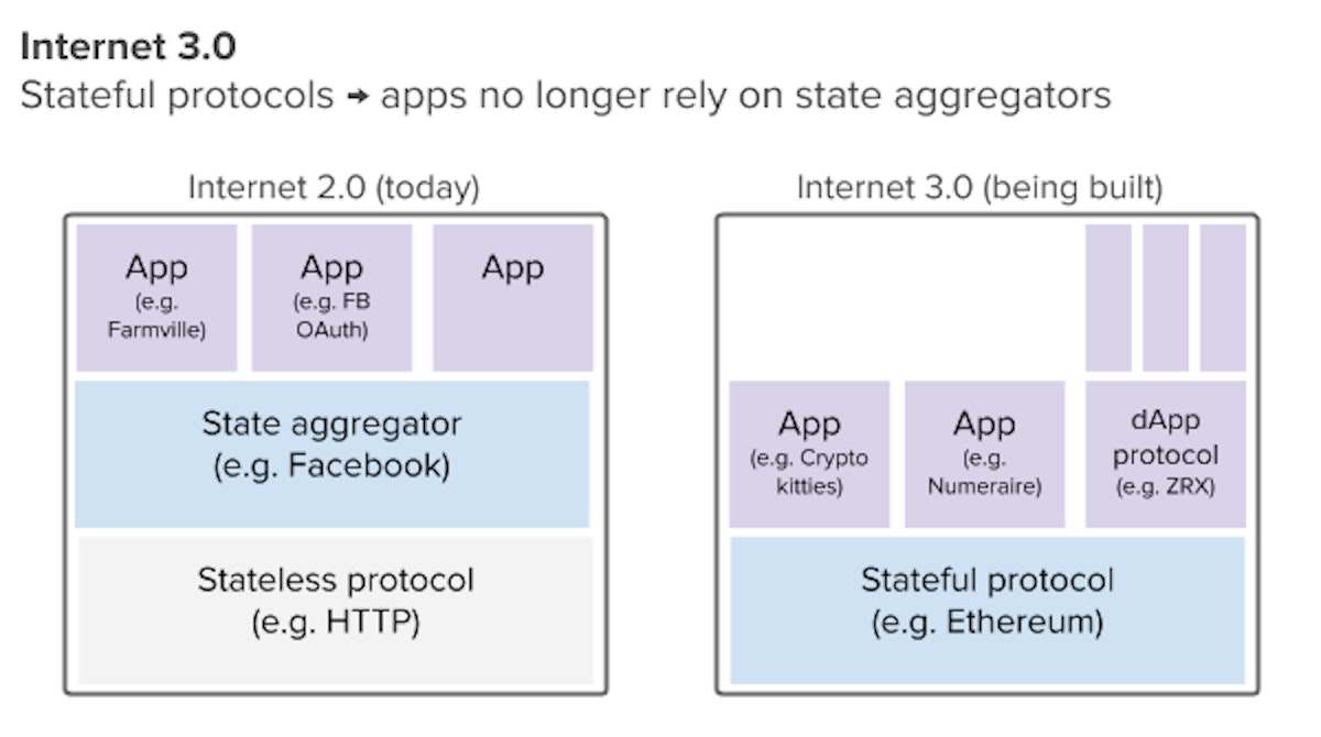 featured image - Internet 3.0 and the demise of state aggregators