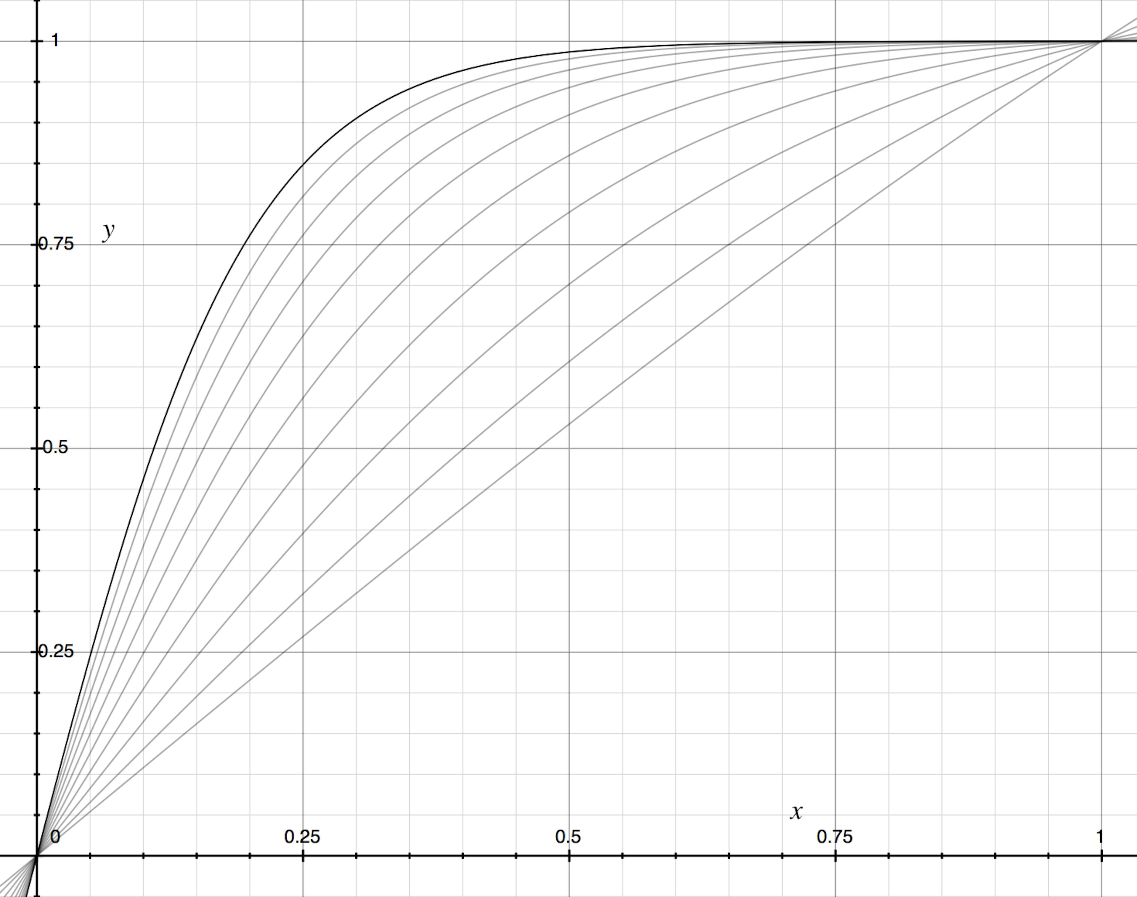 featured image - Ease Out: The Half Sigmoid