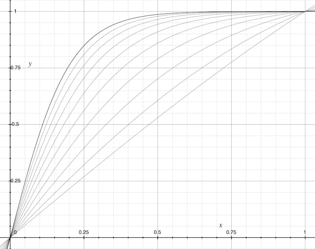/ease-out-the-half-sigmoid-7240df433d98 feature image