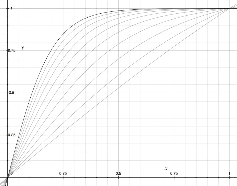 /ease-out-the-half-sigmoid-7240df433d98 feature image