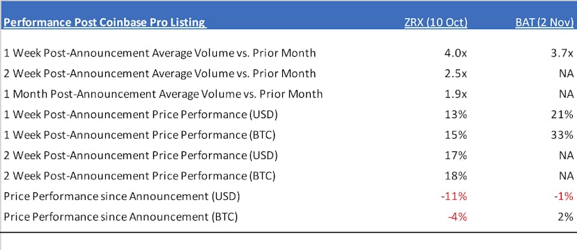 /does-the-coinbase-premium-really-exist-d8bde1d07a54 feature image