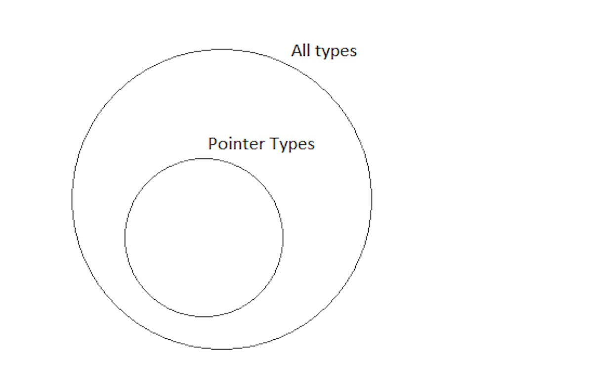 featured image - Partial Ordering: An enigma wrapped inside of a riddle