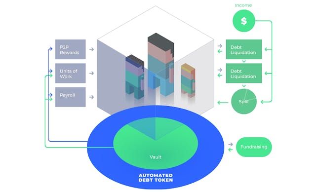 /how-we-ended-up-doing-a-token-sale-48168a0f870f feature image