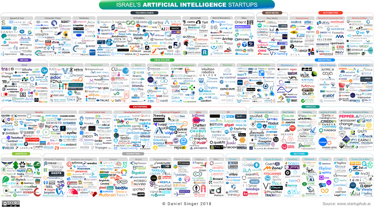 featured image - Israel’s Artificial Intelligence Landscape 2018