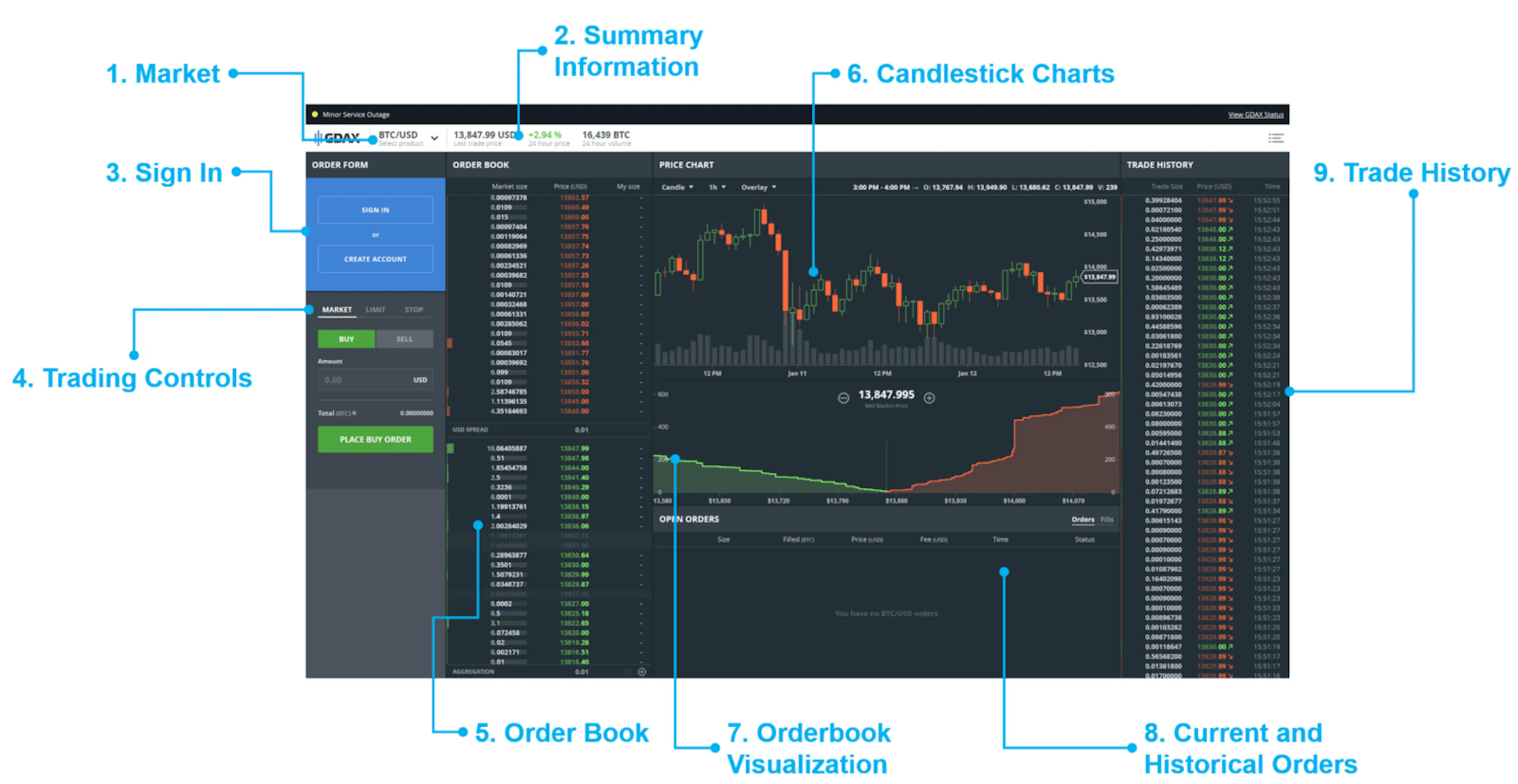0 to Pro Crypto Trader: Your Ultimate Guide to Bitcoin and Altcoin ...