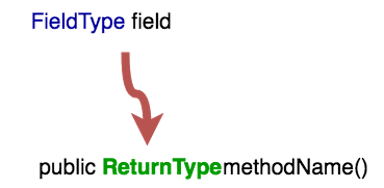 A functional approach to dependency injection in Java | HackerNoon