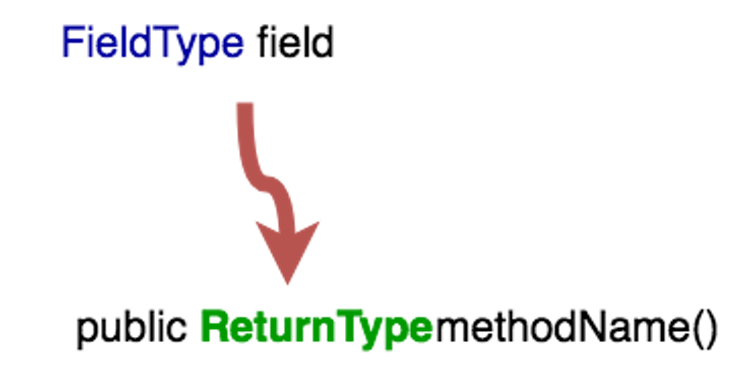 A functional approach to dependency injection in Java | HackerNoon