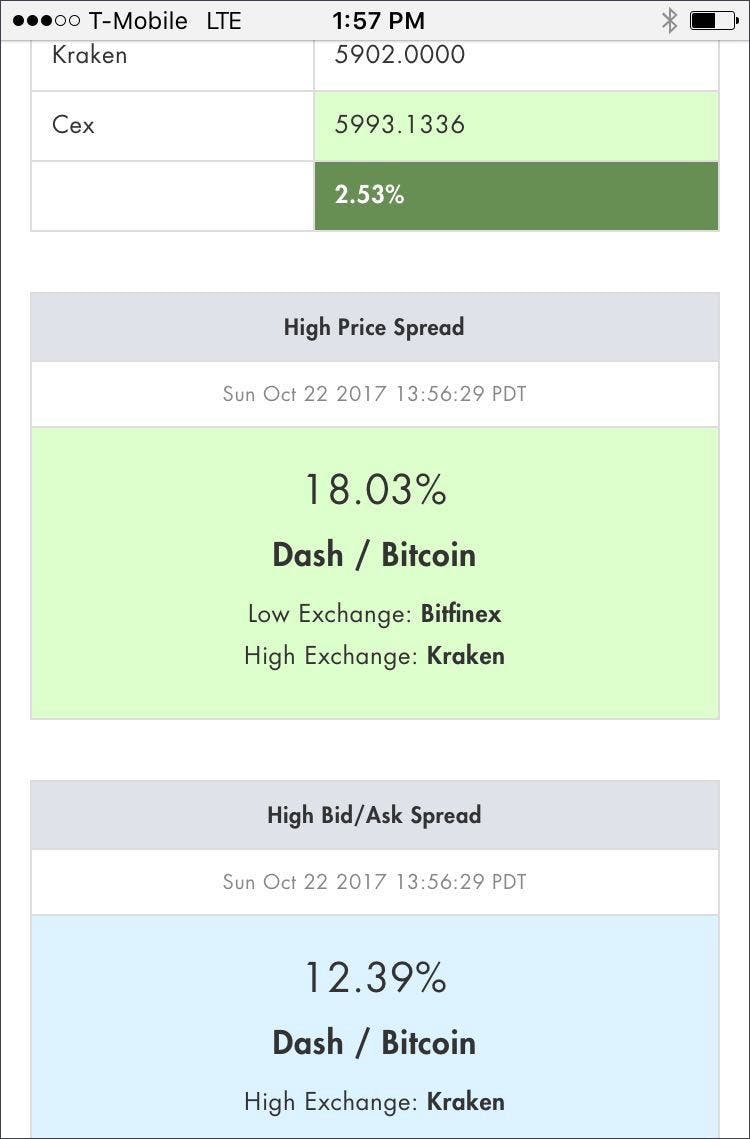 Introducing — Token Spread: Simple bitcoin/crypto spread monitoring for  arbitrage. | HackerNoon