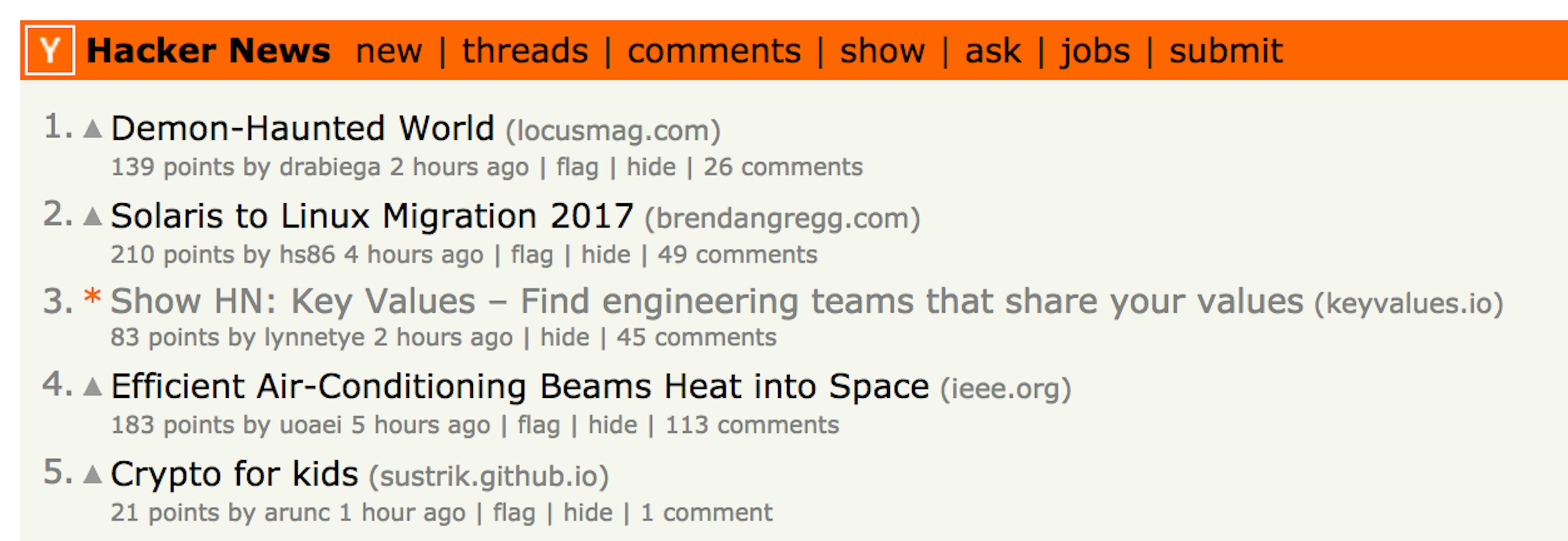 /what-does-hacker-news-care-about-e364fb87431c feature image