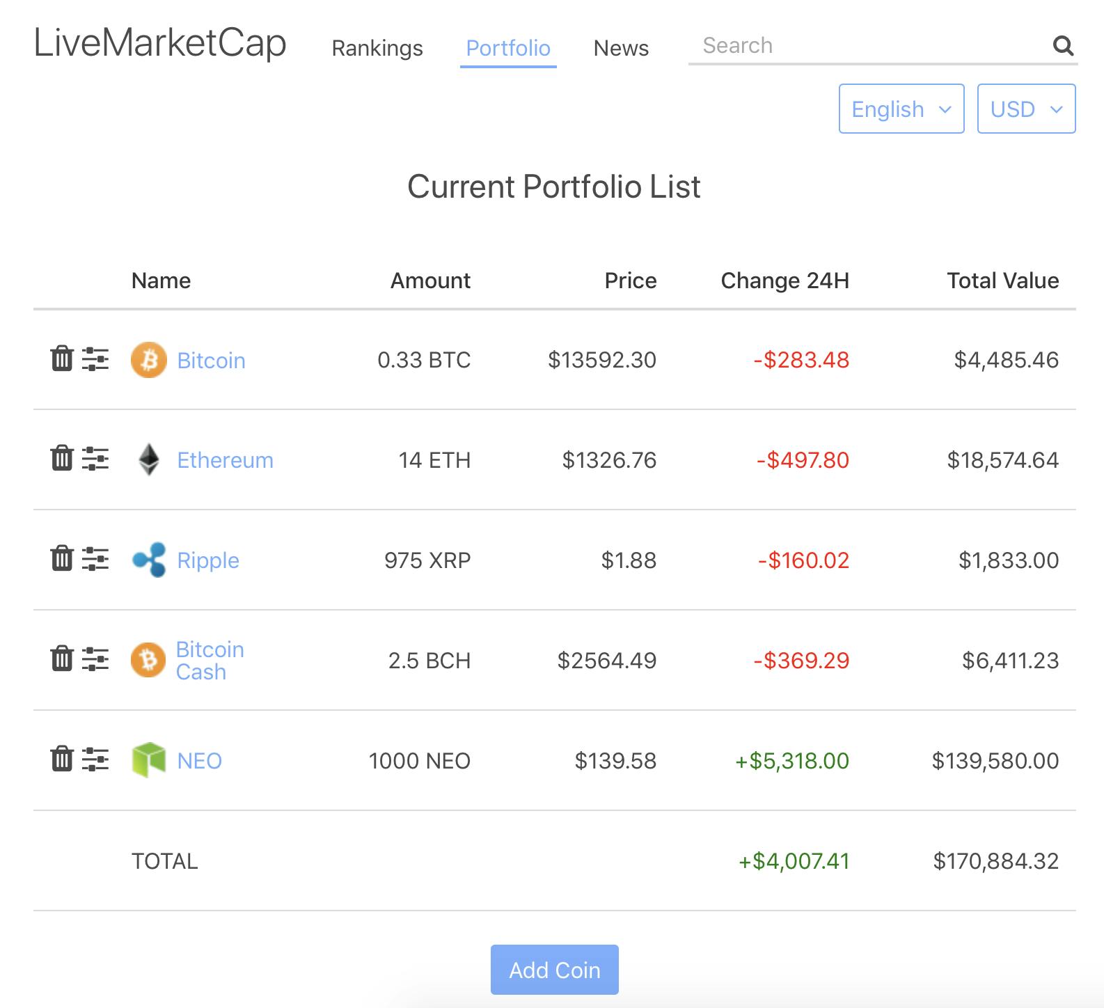 A (short) list of tools I use daily for crypto trading & investment |  HackerNoon