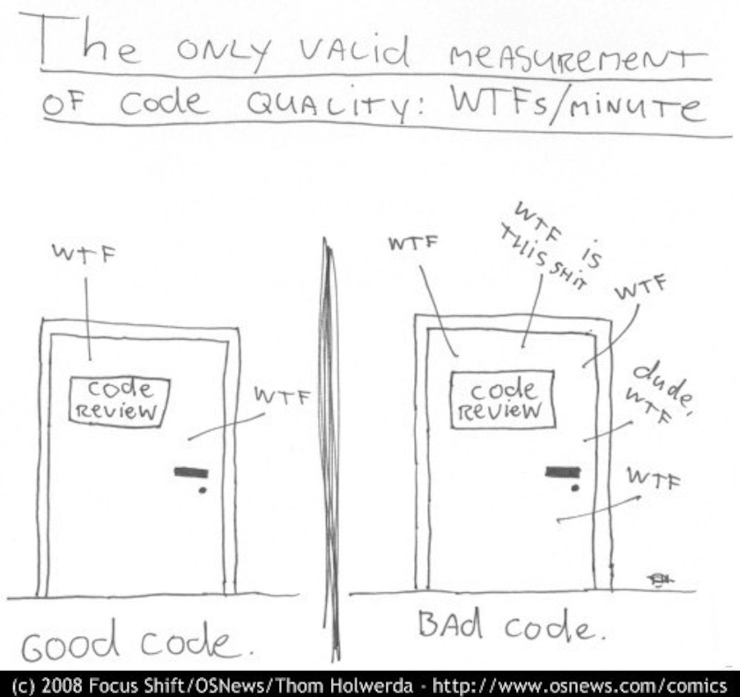 featured image - Work Life Balance = Fn (Code Quality, Best Practices, Technical Debt)