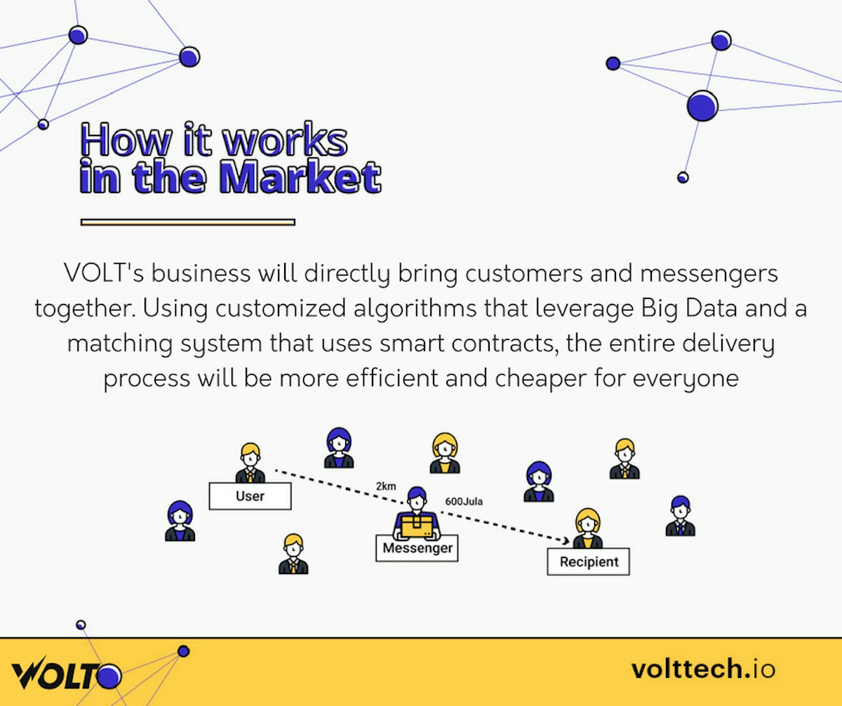 featured image - How VOLT Could Create New Jobs And Improve Income For Messengers