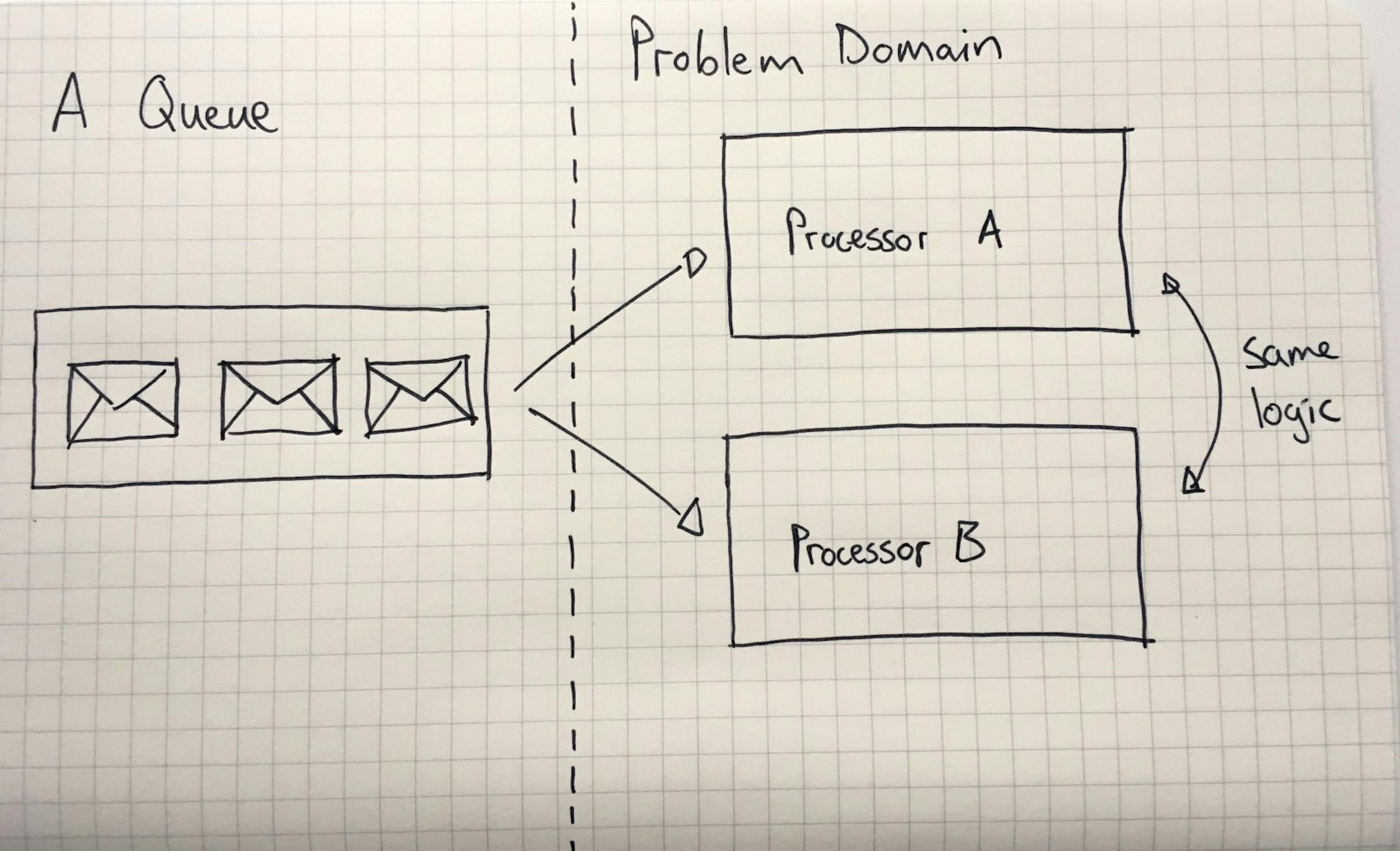 A super quick comparison between Kafka and Message Queues | HackerNoon