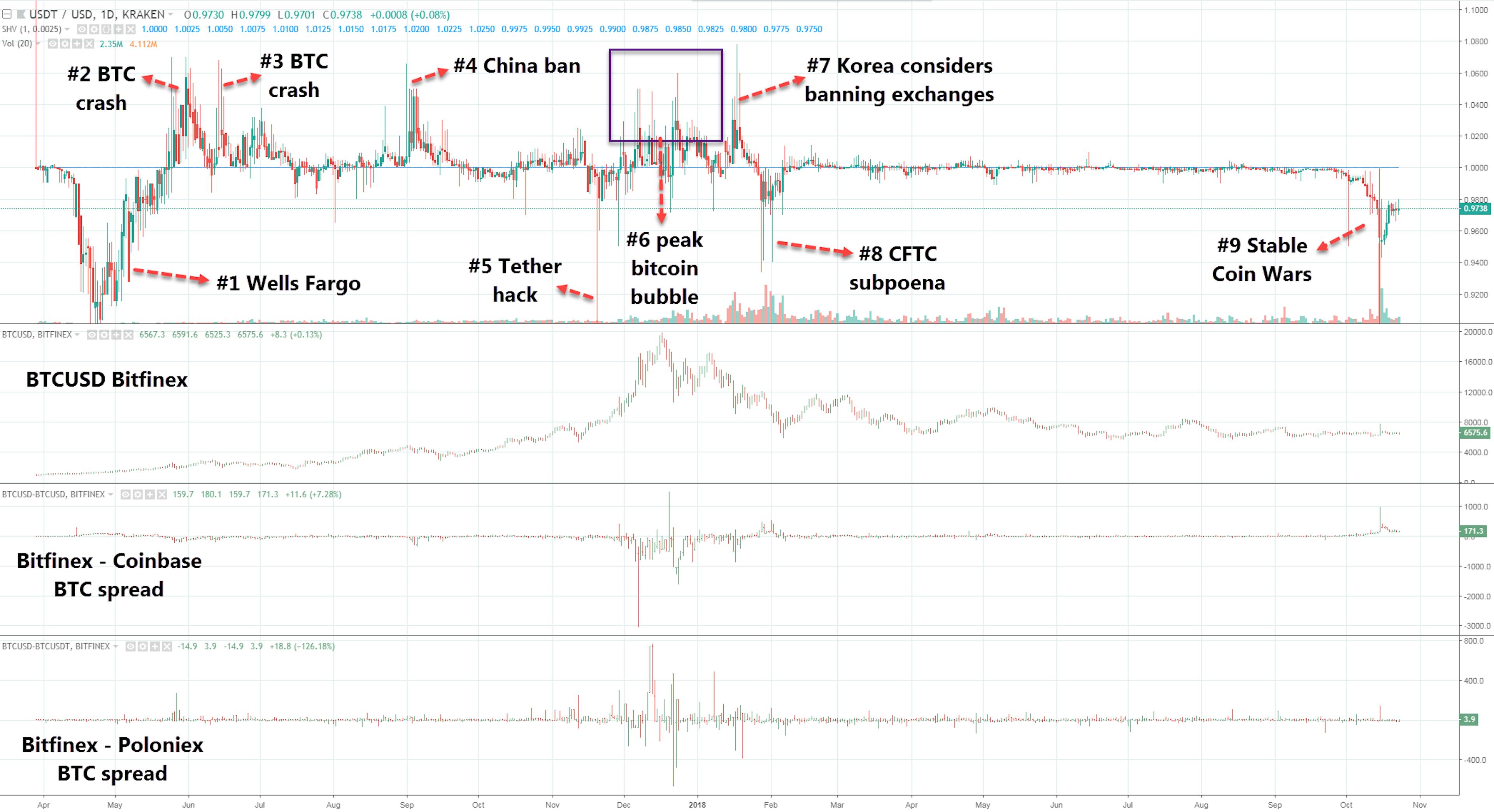 featured image - The Tether Saga, illustrated timeline