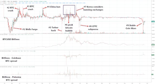 /tether-bitfinex-saga-illustrated-timeline-2d128a703f9c feature image