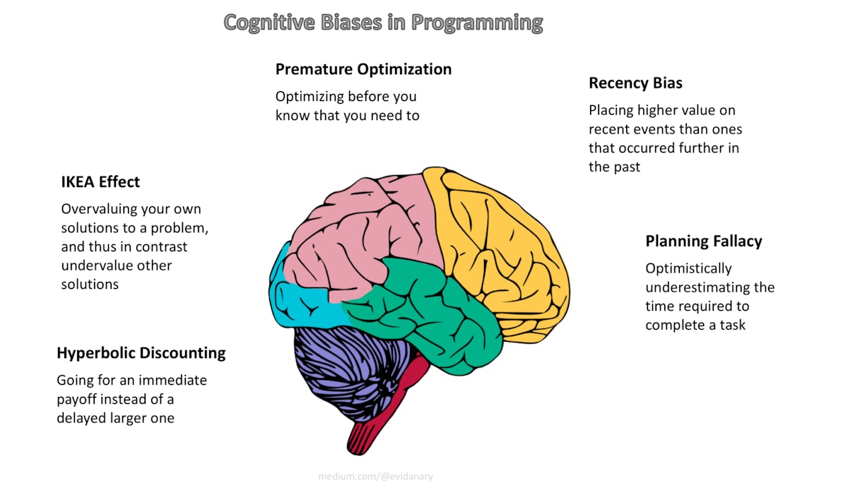 featured image - Cognitive Biases in Programming
