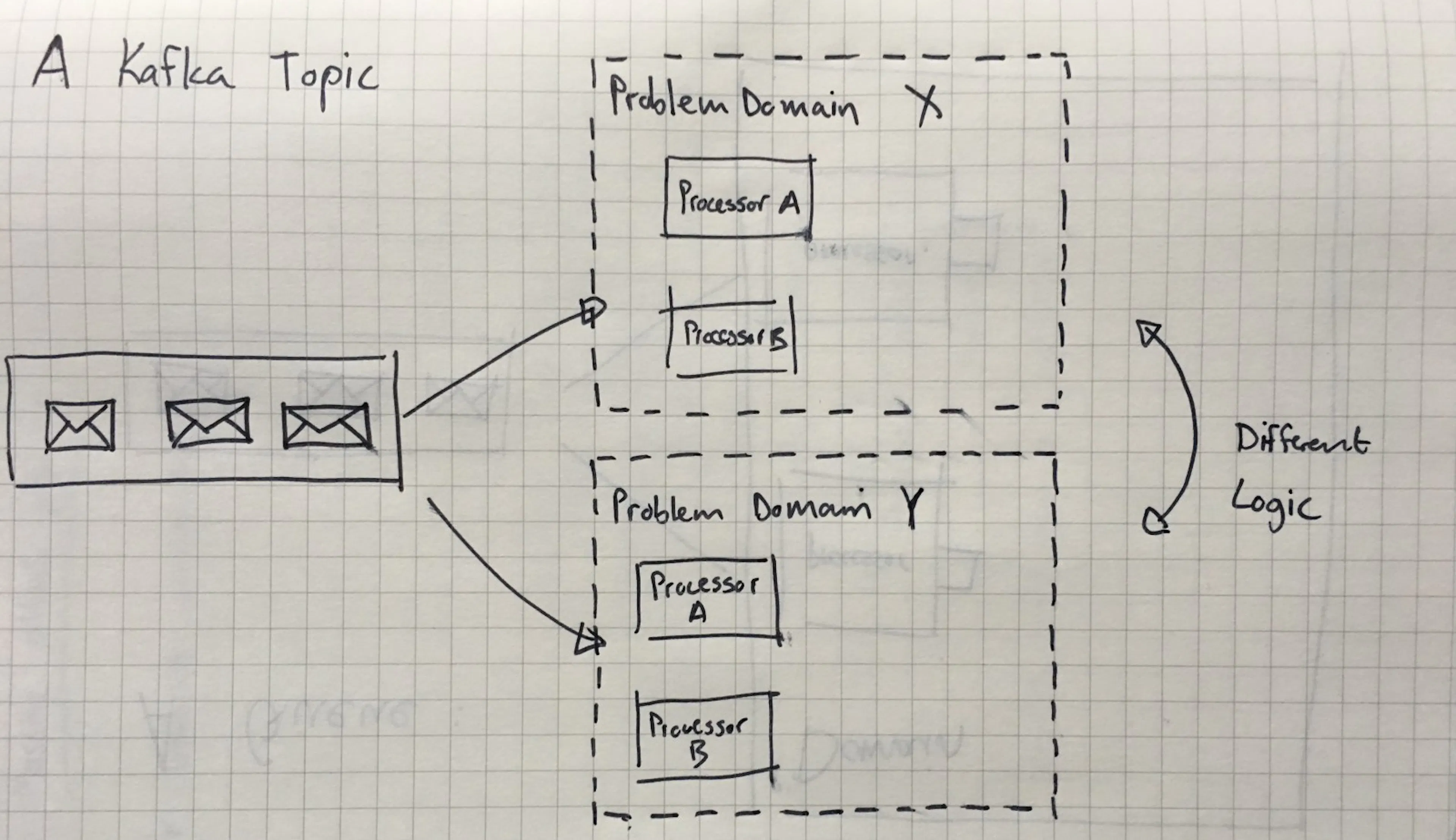 A super quick comparison between Kafka and Message Queues | HackerNoon