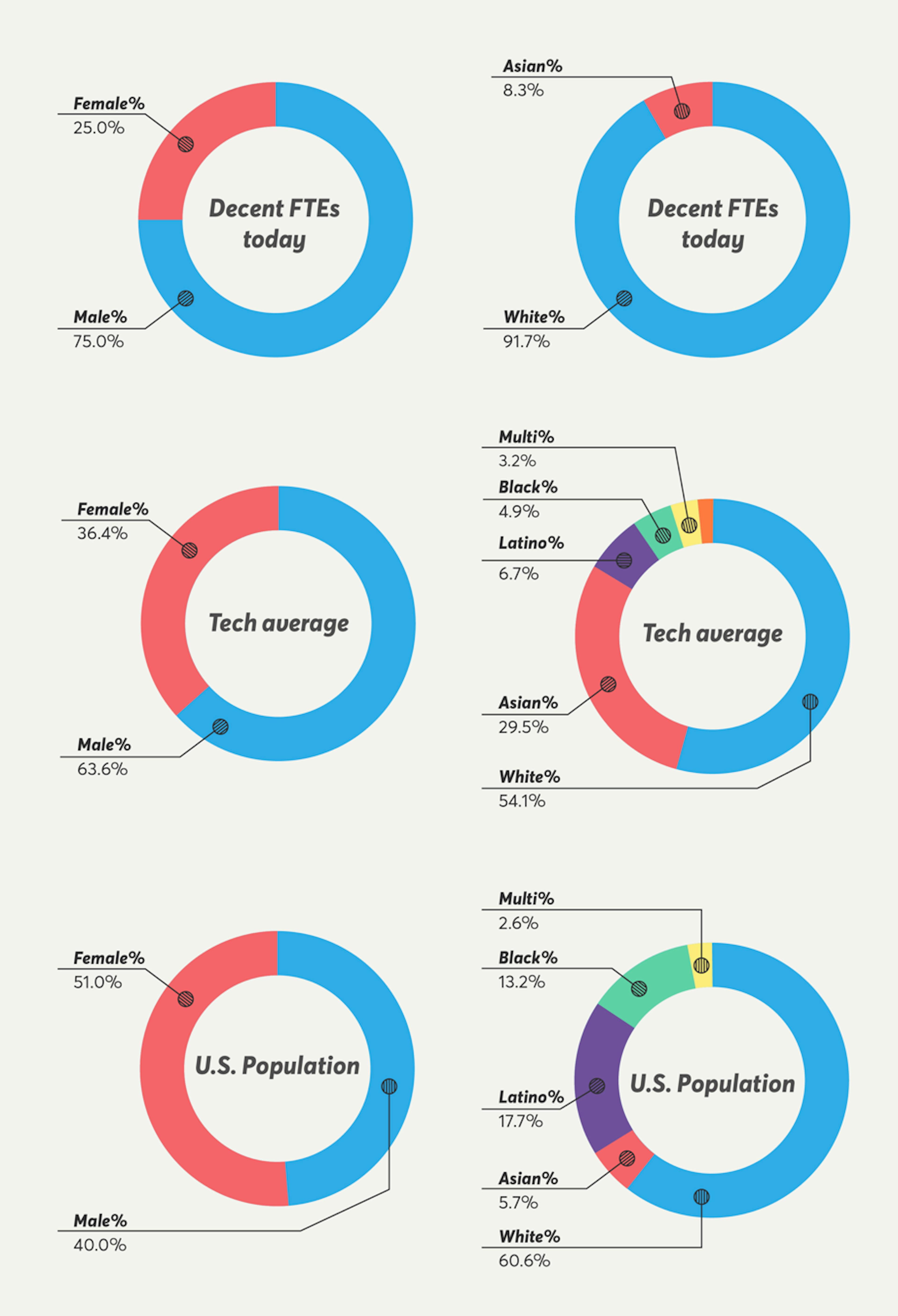 /the-radical-inclusivity-manifesto-dont-be-an-asshole-95425b5c3786 feature image