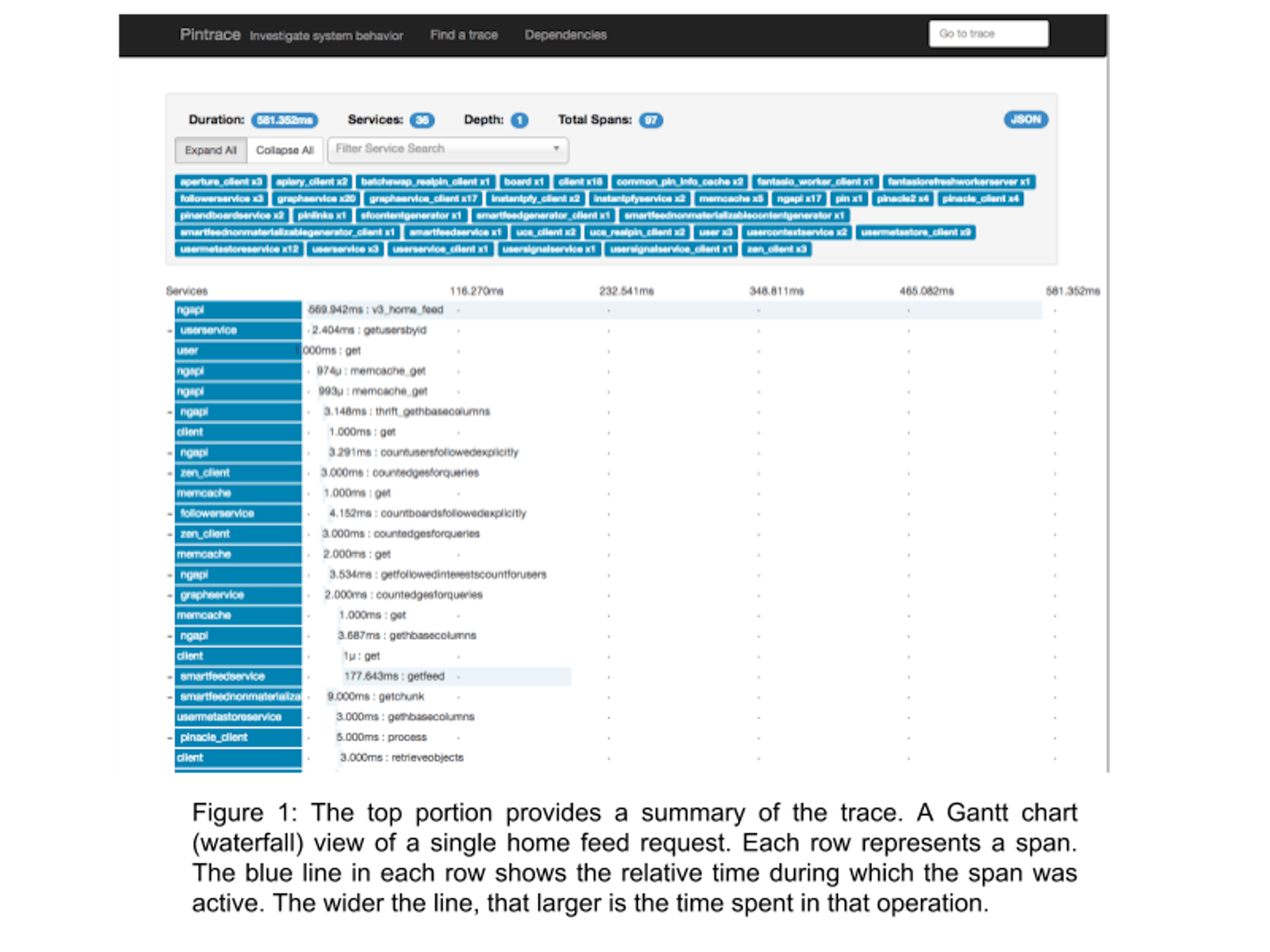Applications of (pin)trace data