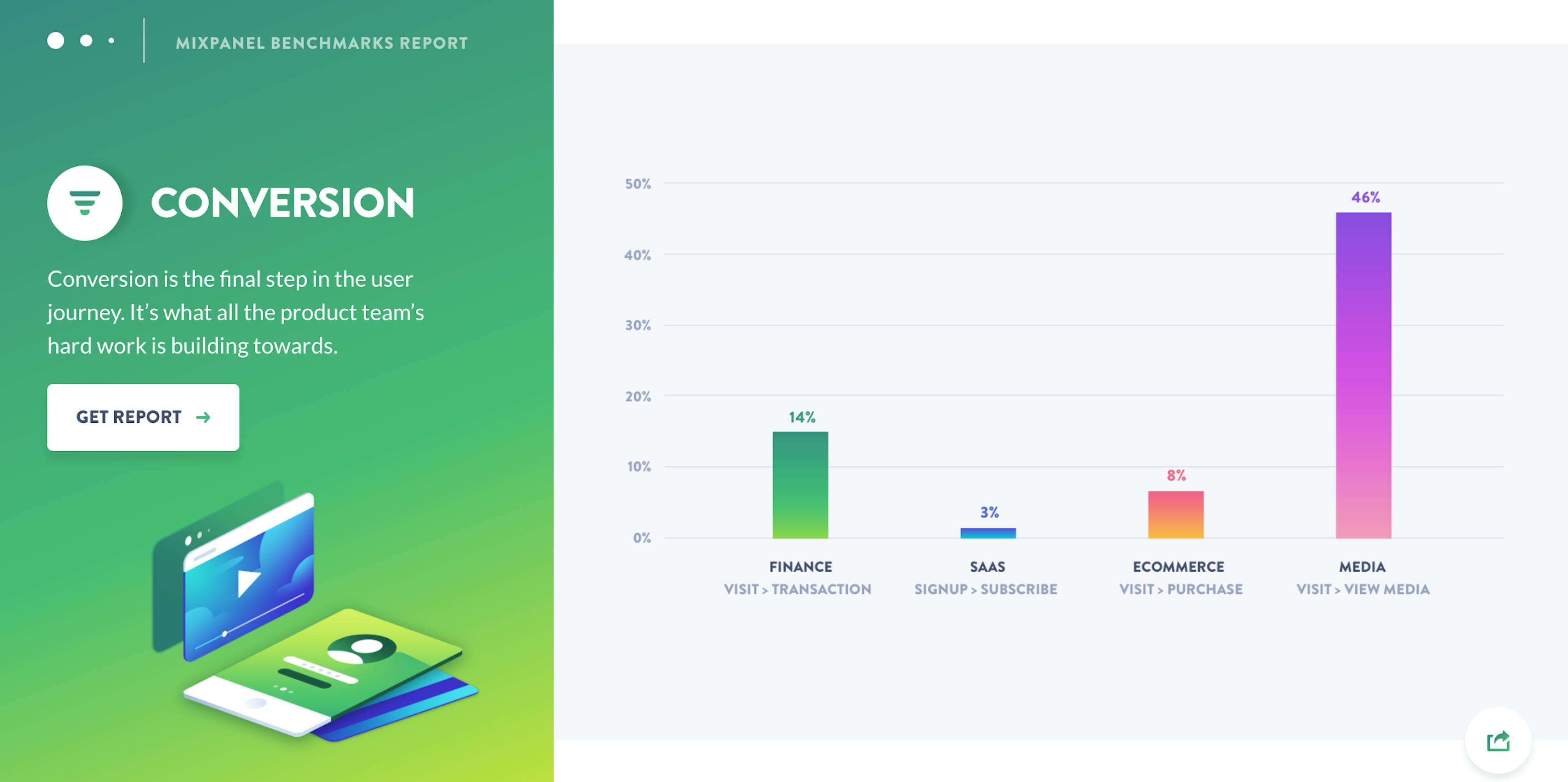 /is-there-a-golden-standard-of-stickiness-eafc76708d1 feature image