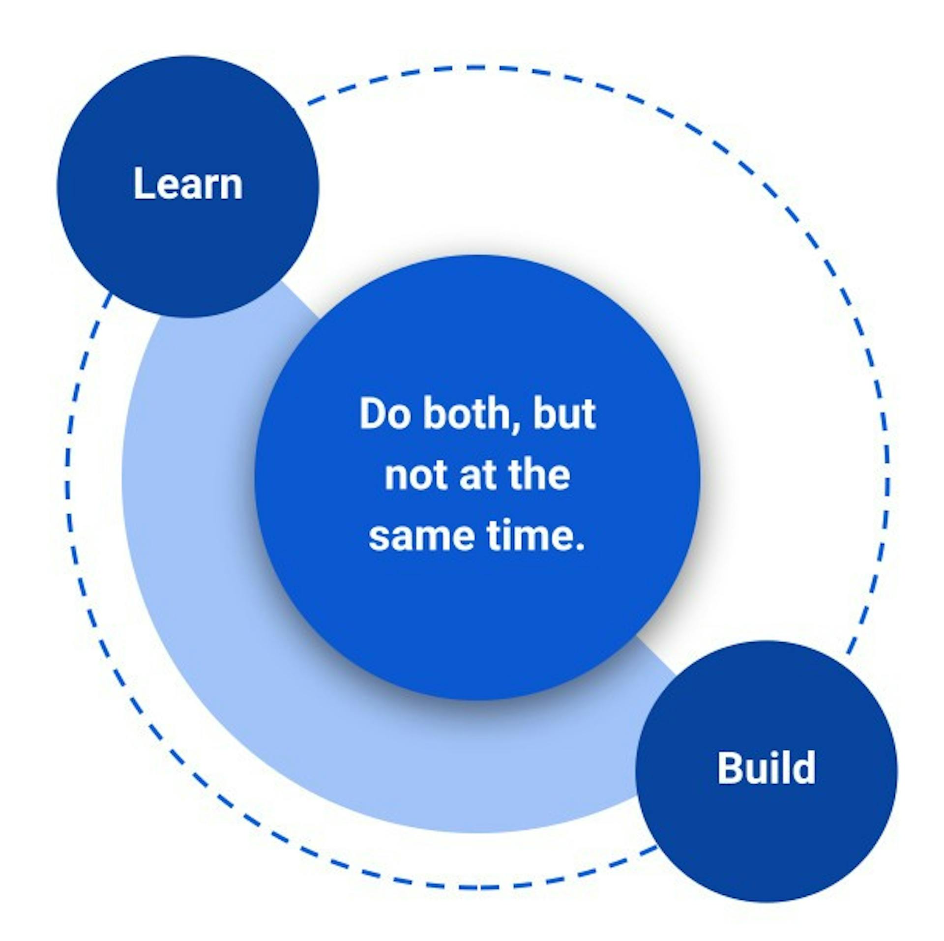 A realistic roadmap to becoming a Python developer | HackerNoon