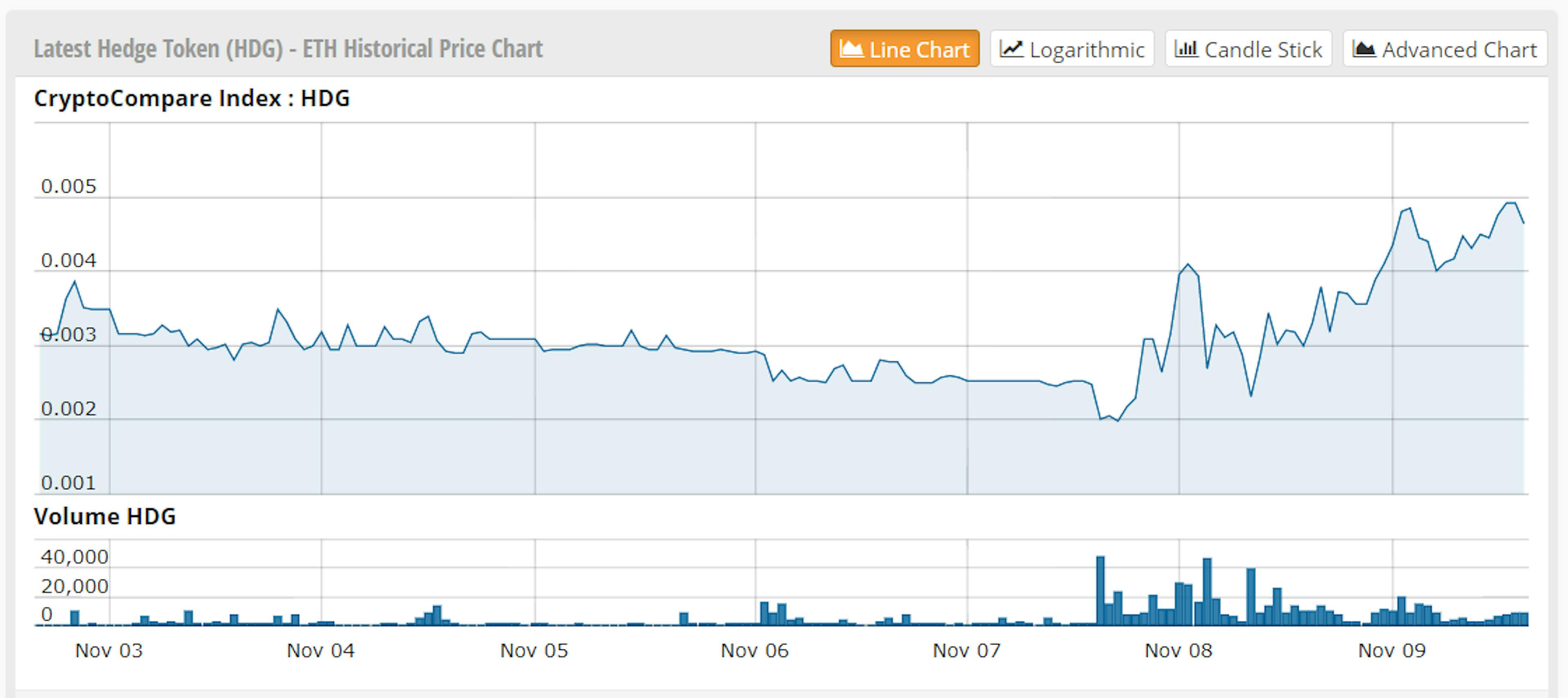 featured image - Oops I just lost $156m — the fallout from one novice Ethereum developer’s “accident”