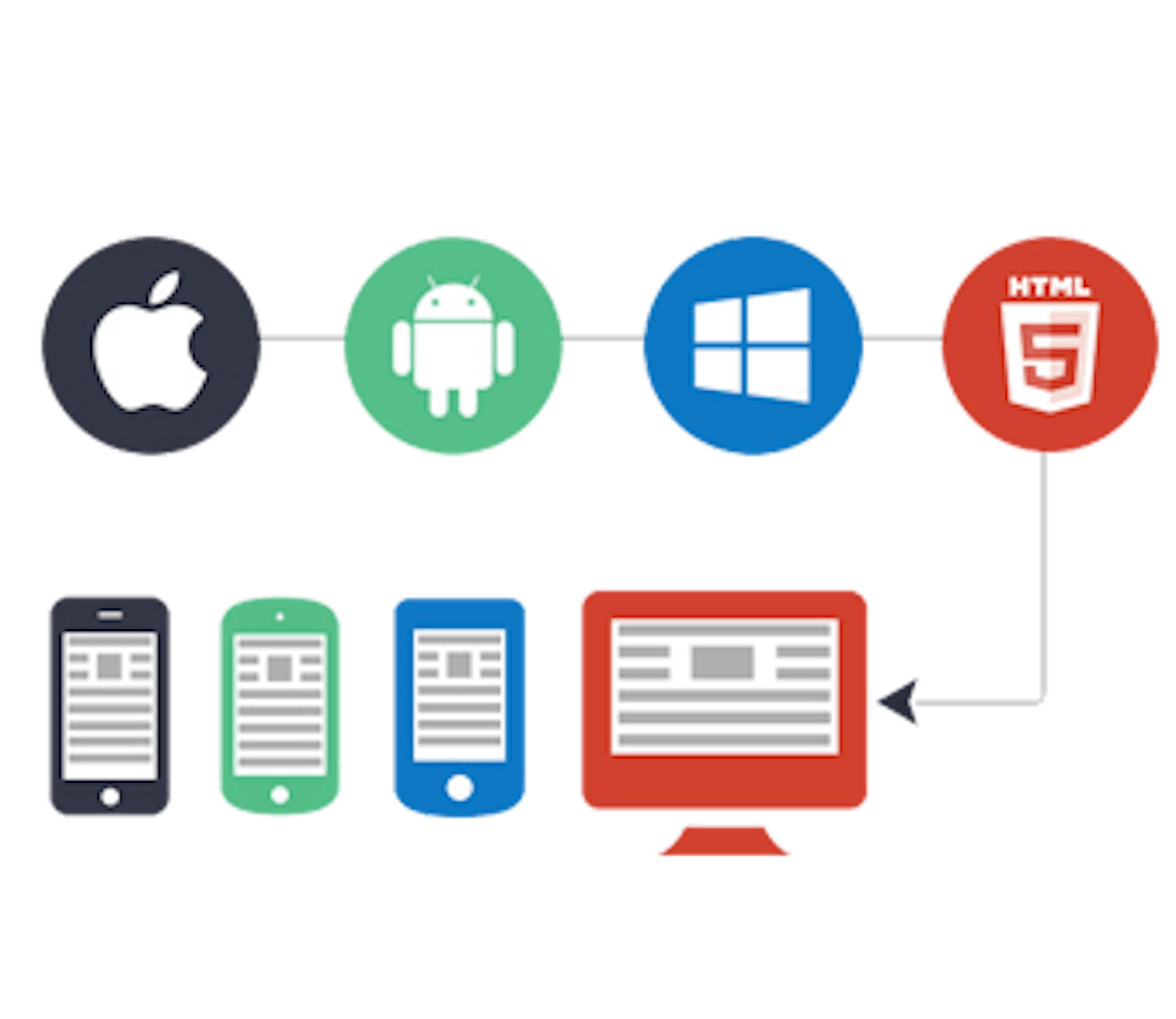 /building-cross-platform-user-interfaces-in-2017-bbe94c766d93 feature image