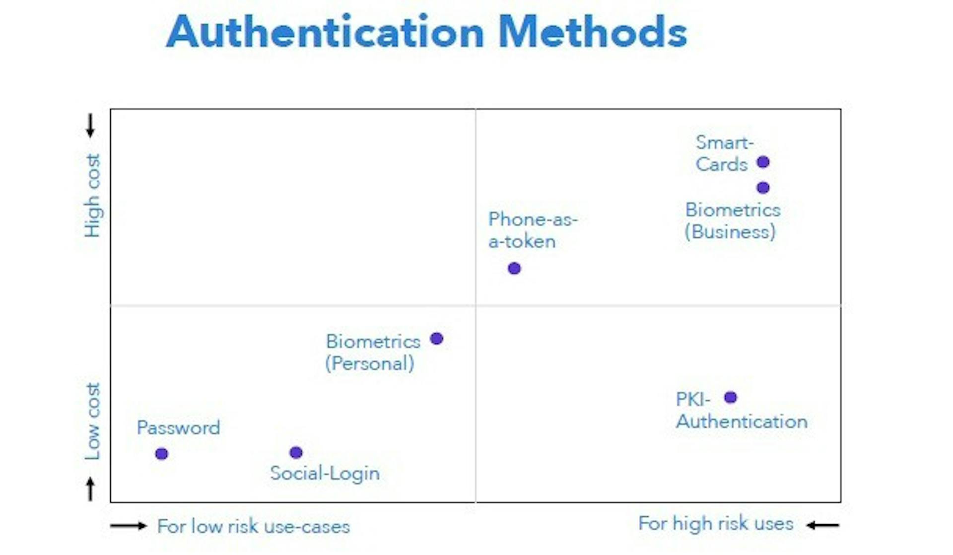 featured image - Expensive and outdated: why businesses are seeking cybersecurity innovation in the blockchain