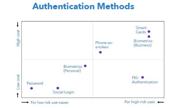 /expensive-and-outdated-why-businesses-are-seeking-cybersecurity-innovation-in-the-blockchain-cdda8fe29e37 feature image