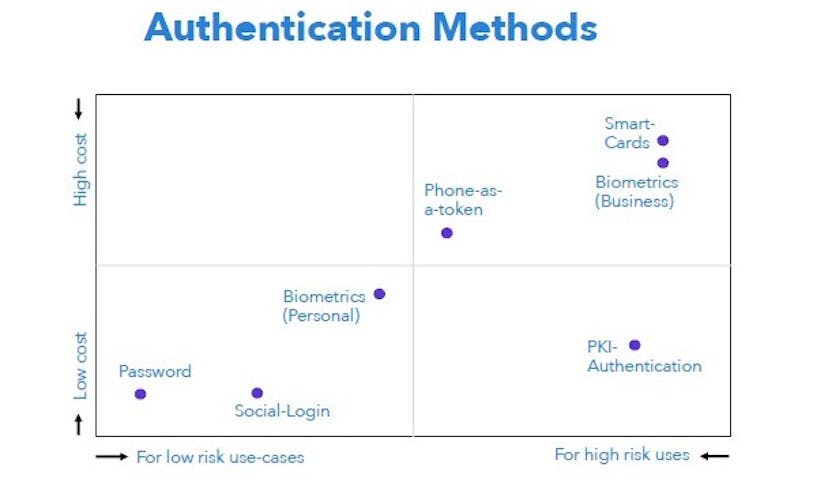 /expensive-and-outdated-why-businesses-are-seeking-cybersecurity-innovation-in-the-blockchain-cdda8fe29e37 feature image