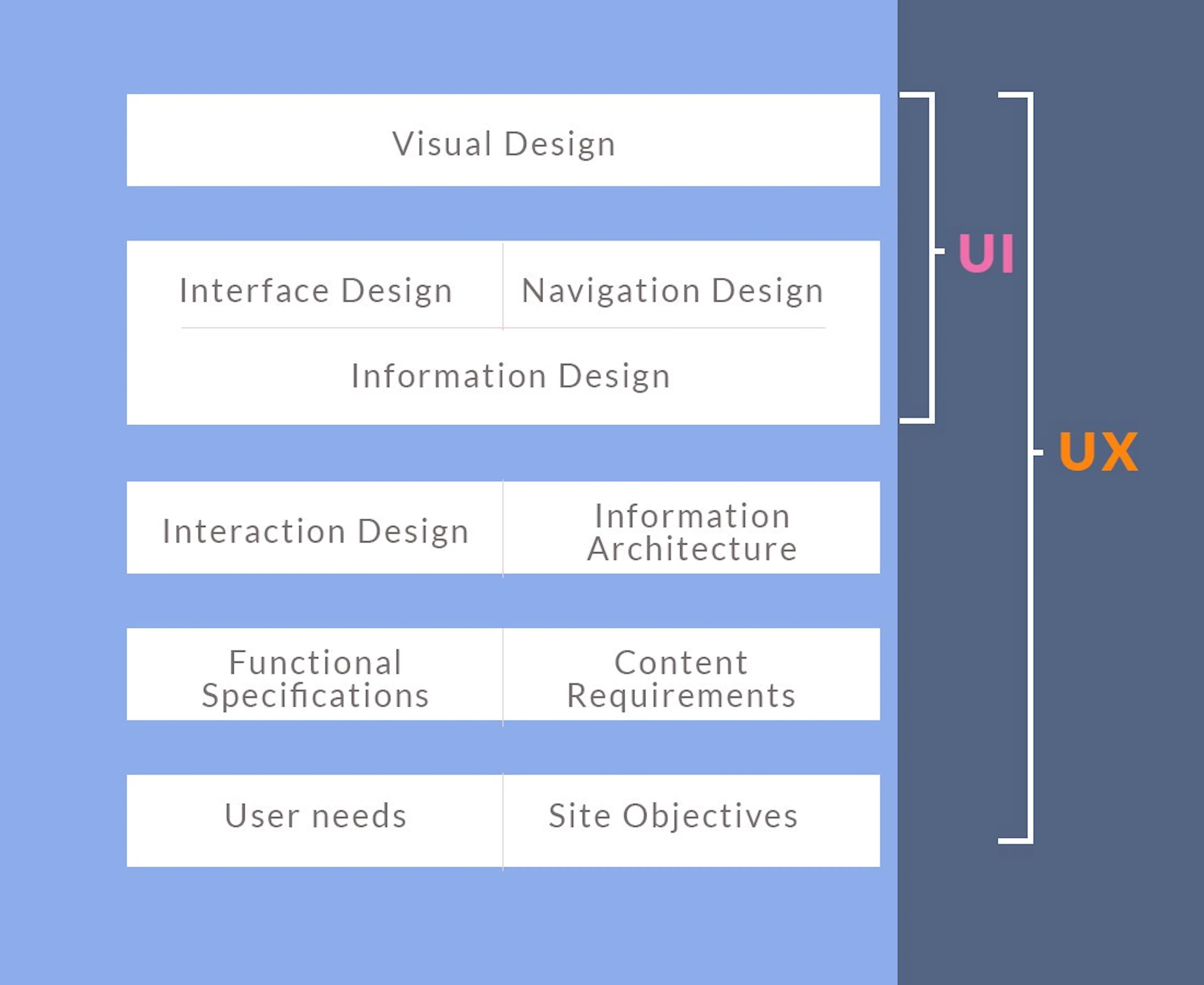 The UI and UX introduction you never had | HackerNoon