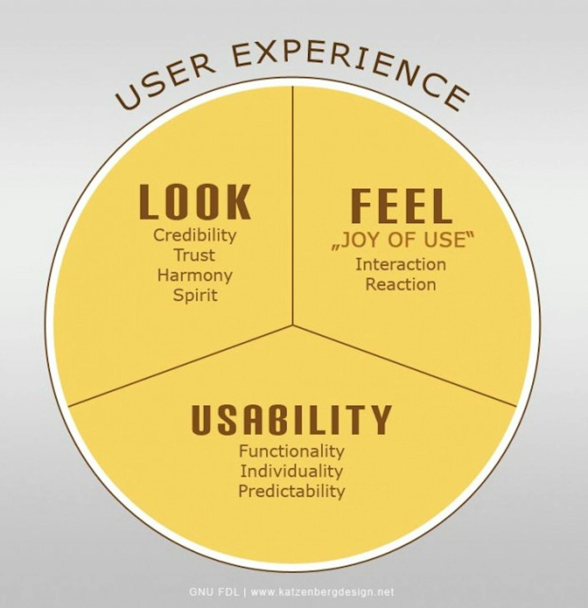 featured image - UX Design: An Overlooked Aspect of Endpoint Security