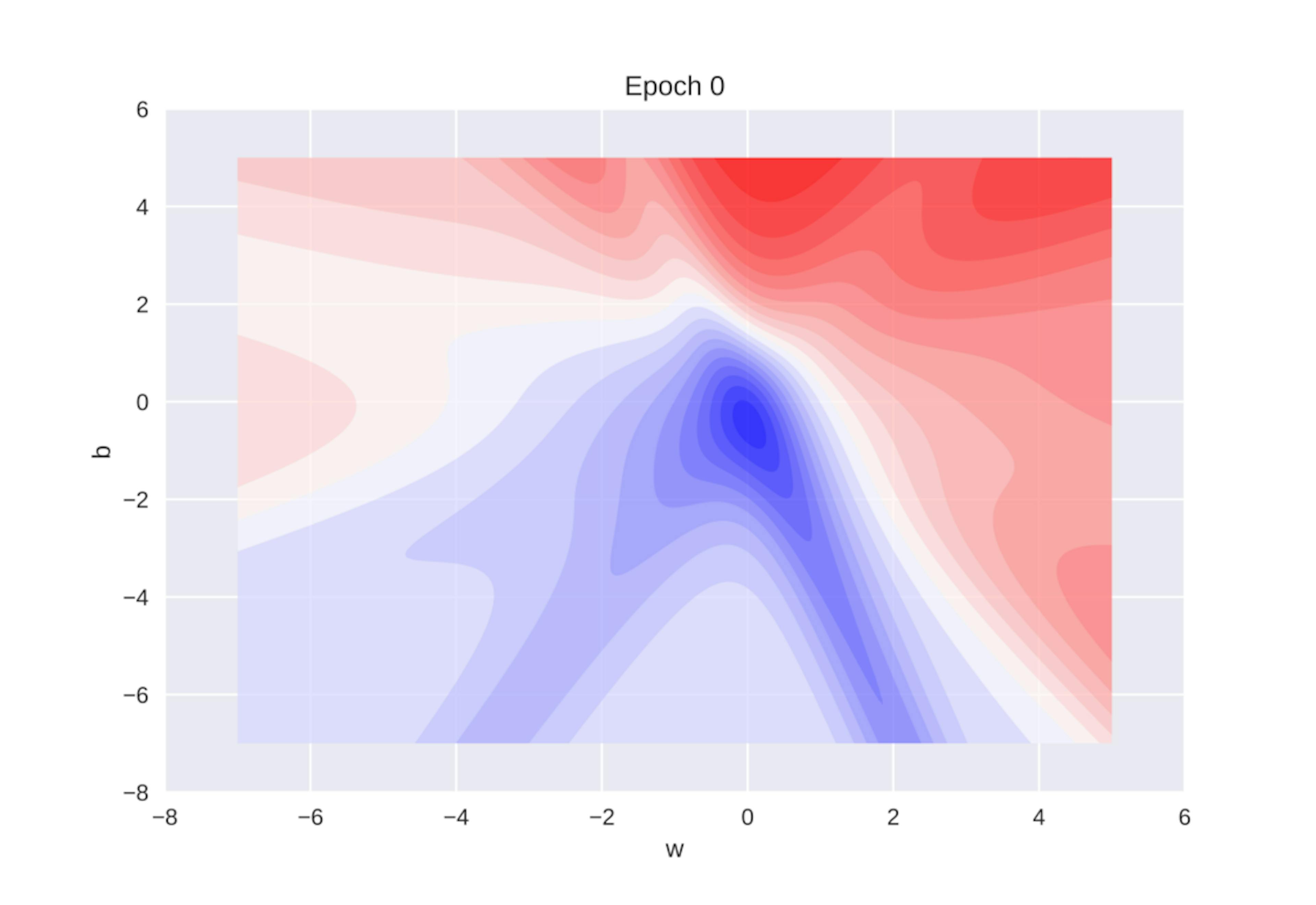 /implementing-different-variants-of-gradient-descent-optimization-algorithm-in-python-using-numpy-809e7ab3bab4 feature image