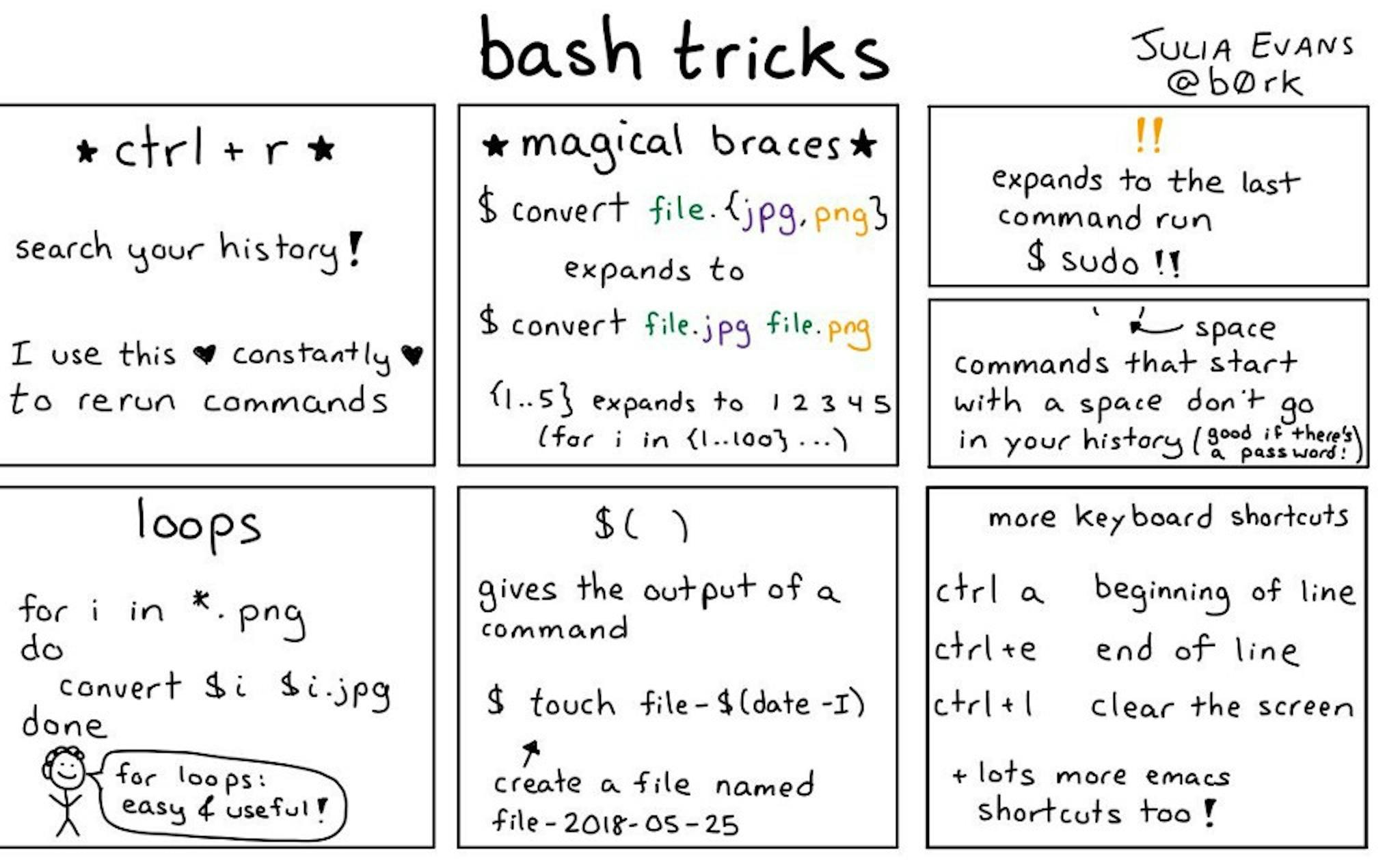 featured image - 10 Basic Tips on Working Fast in UNIX or Linux Terminal