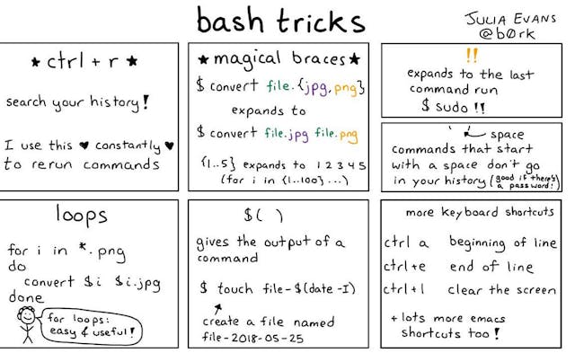 /10-basic-tips-on-working-fast-in-unix-or-linux-terminal-5746ae42d277 feature image