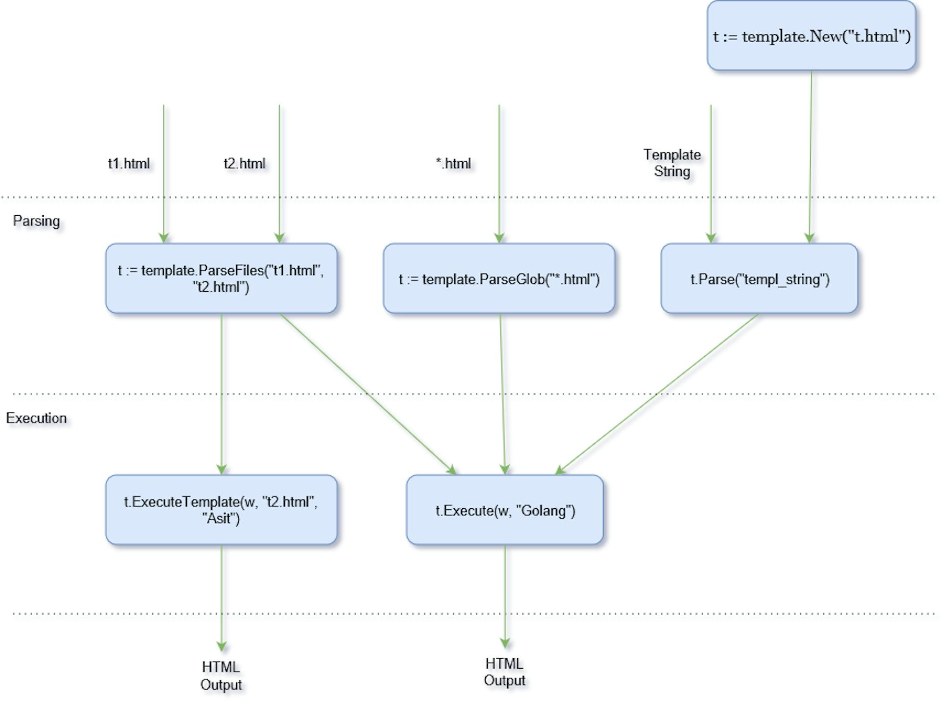 Golang Templates1 Introduction HackerNoon