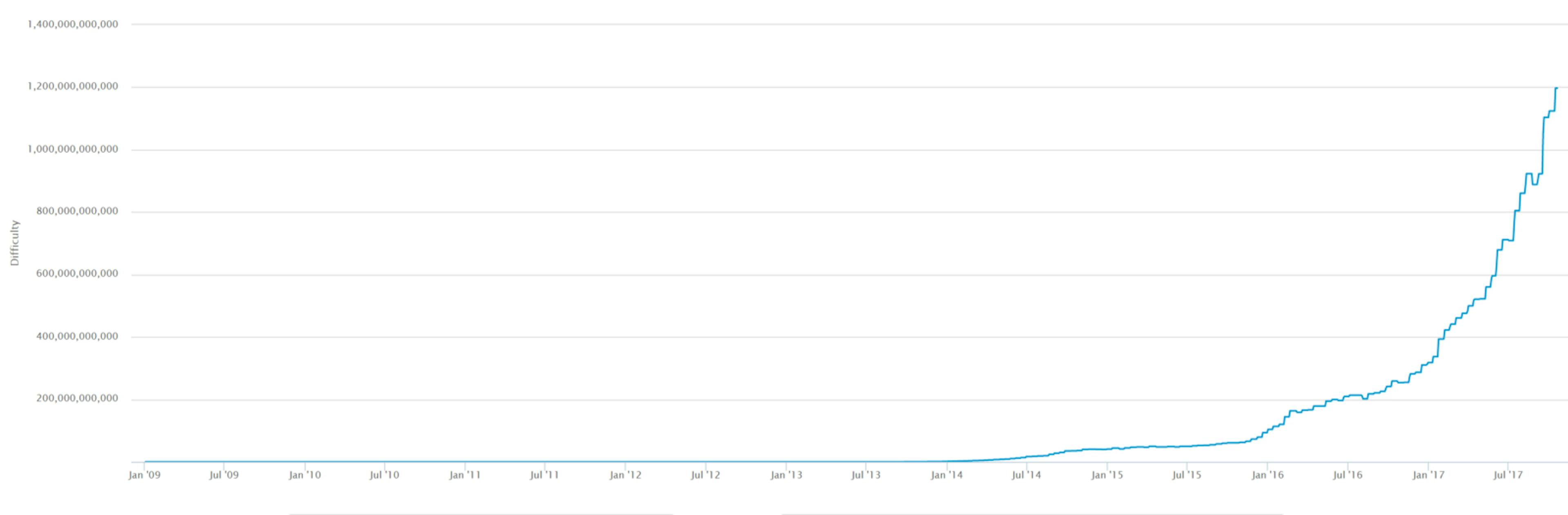 /so-you-want-to-mine-bitcoin-for-profit-heres-what-you-need-to-know-e801cac034dd feature image