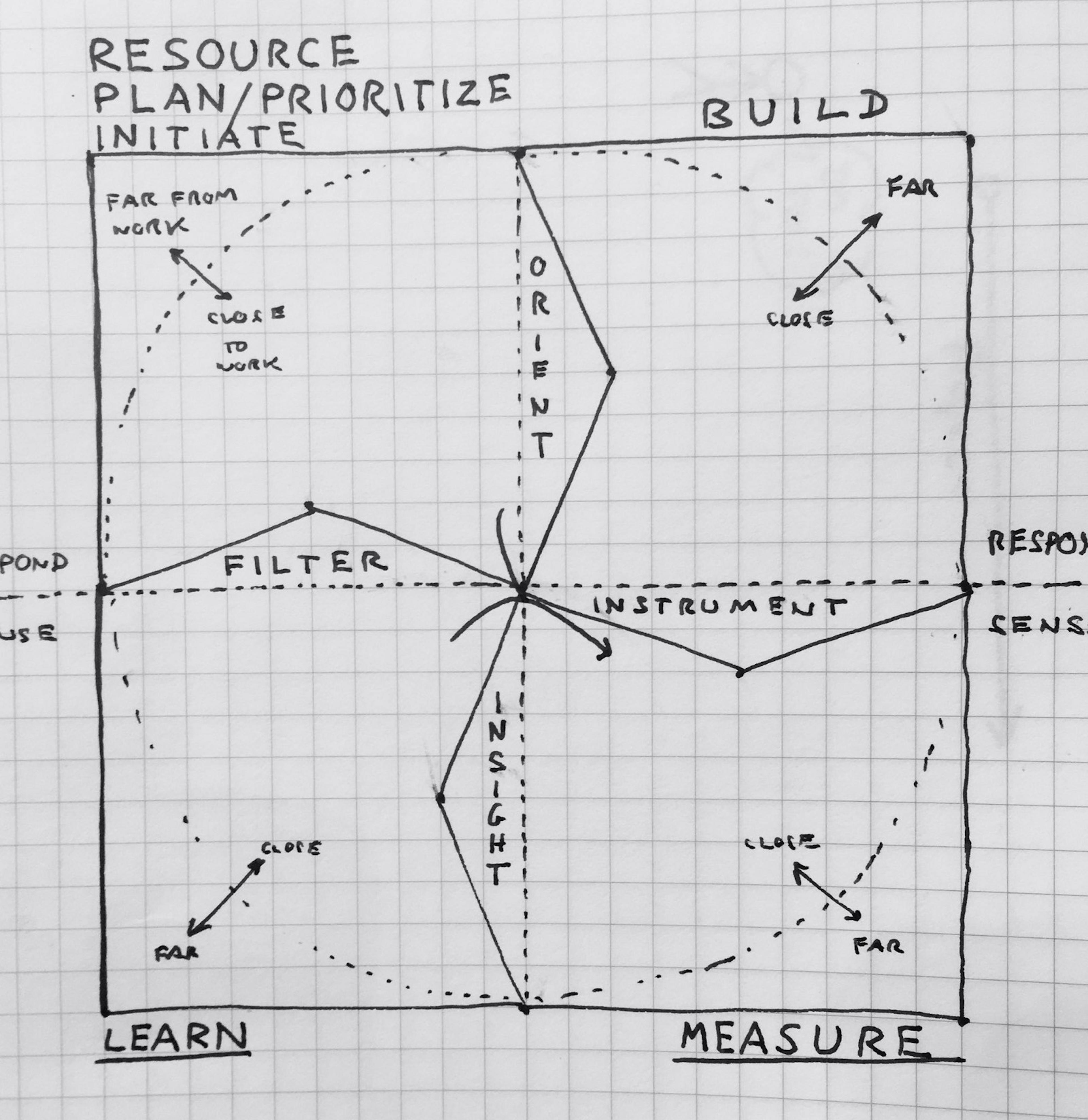 /feedback-loops-and-done-72d62b410f5c feature image
