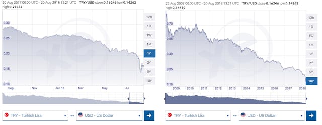 /turkeys-economic-crisis-can-trigger-the-next-crypto-bull-run-86e53392d9bc feature image