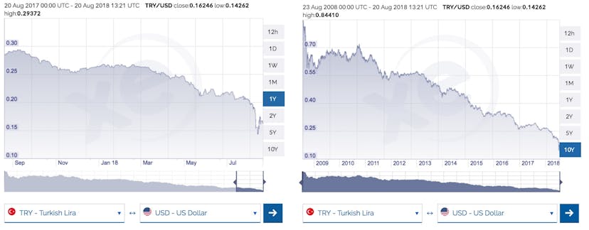 /turkeys-economic-crisis-can-trigger-the-next-crypto-bull-run-86e53392d9bc feature image